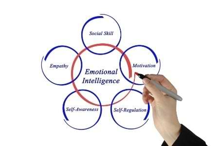 diagram about the imporatnce of emotional intelligence